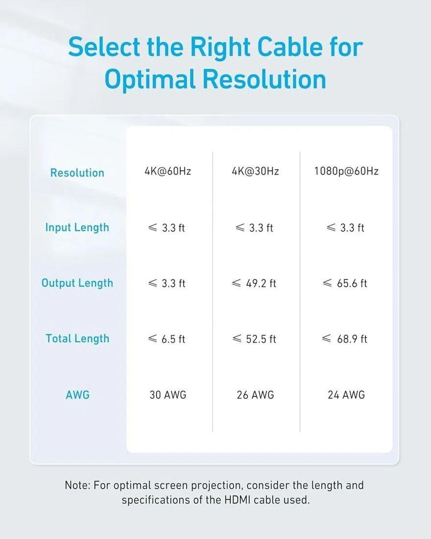Anker HDMI Switch (2 in 1 Out, 4K HDMI) view 6