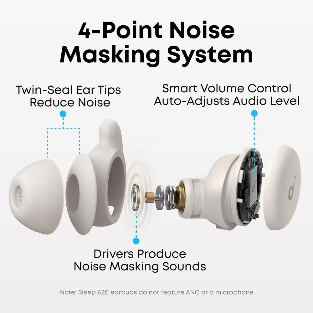 soundcore Sleep A20 | Next-Level Sleep Earbuds with Enhanced Comfort view 4